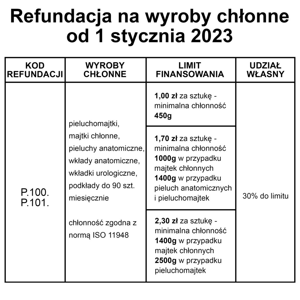 1 grupa inwalidzka pieluchy za darmo