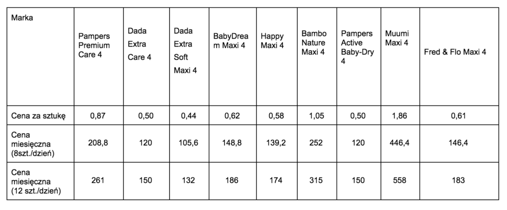 pieluchy w koszt fimr