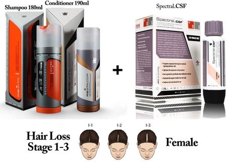 revita szampon do włosów