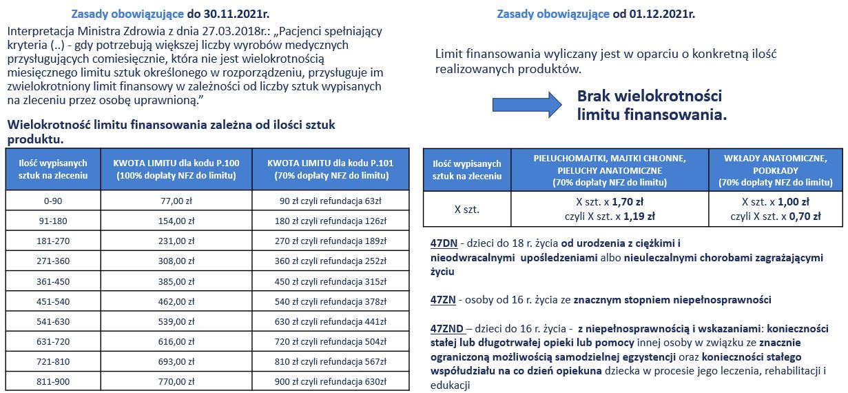 floresan łopianowy szampon przeciw wypadaniu włosów 250ml