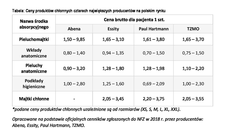 nowe limity na pieluchomajtki 2019