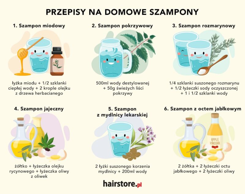 przepis na szampon do włosów