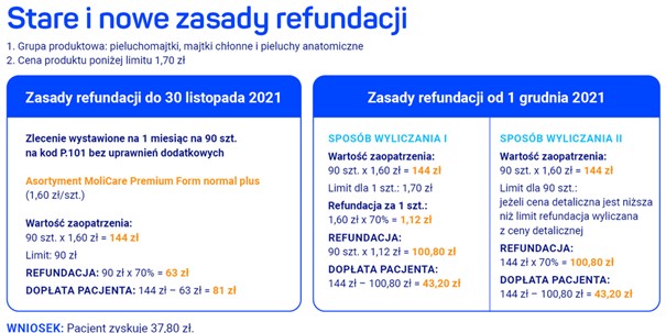 wniosek pieluchomajtki p101