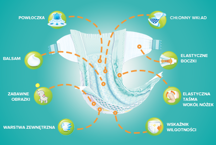 pampers premium care wskaźnik