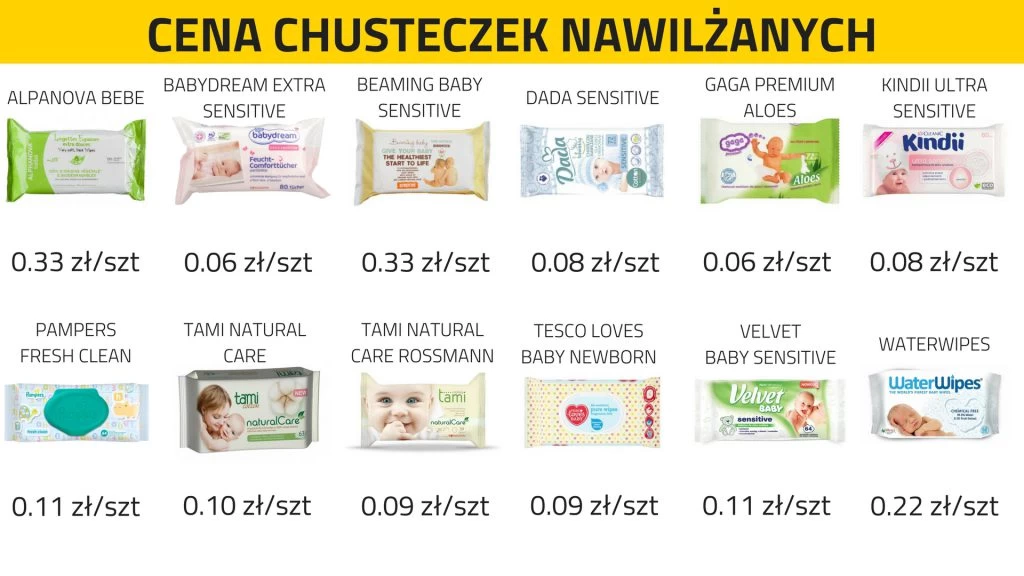 jakie chusteczki pampers dla noworodka