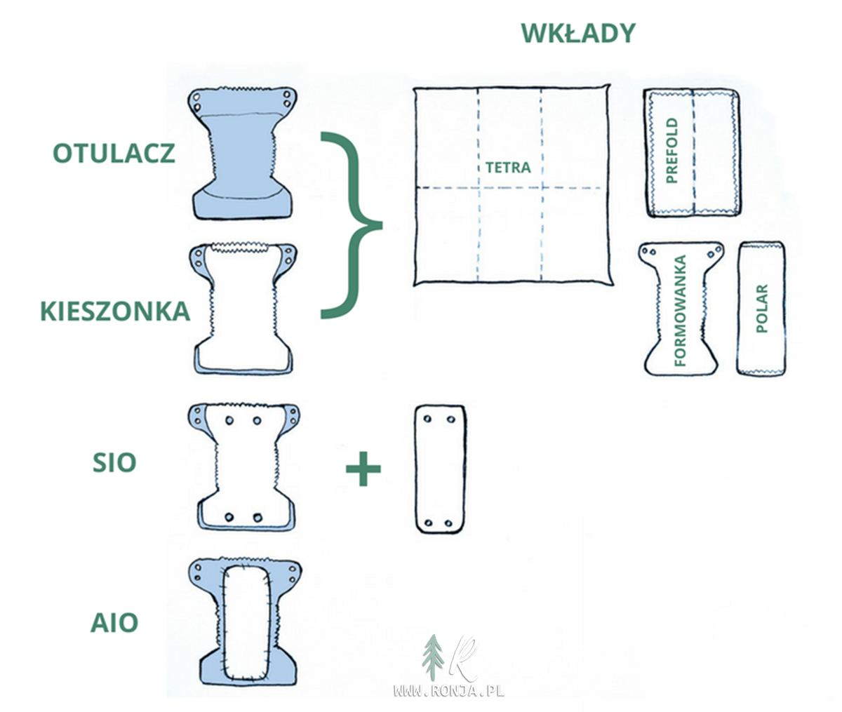 pieluchy wielorazowe niż tetra