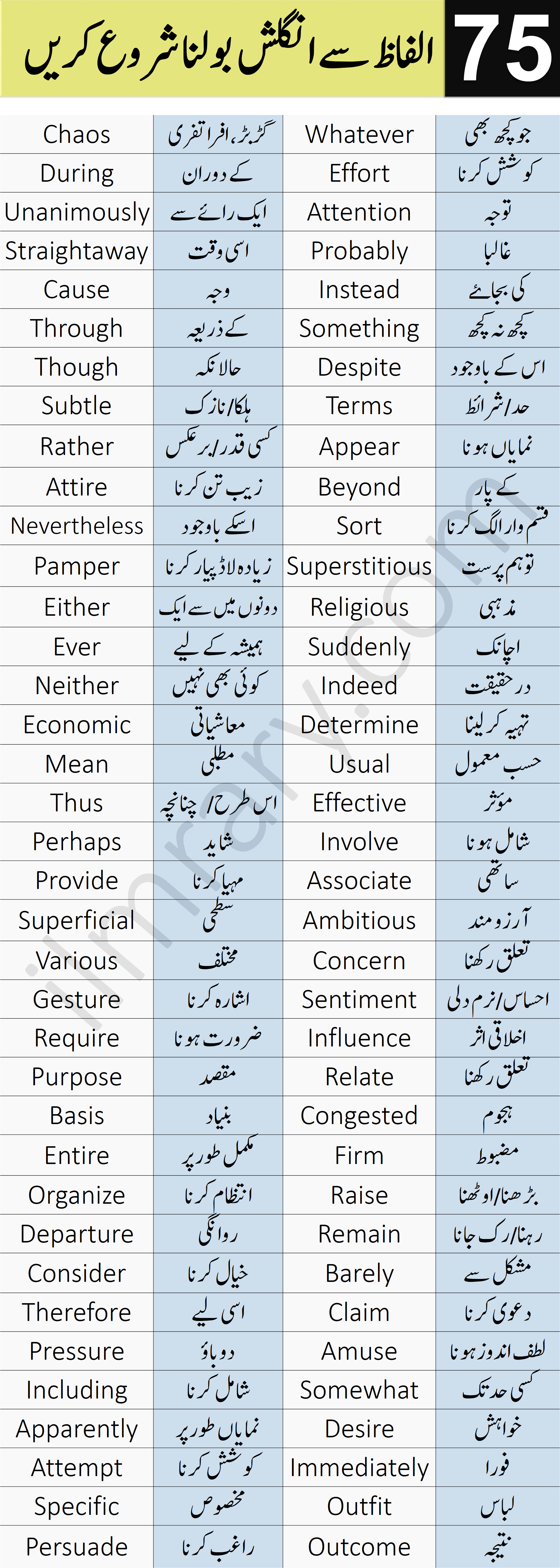 pampered child meaning in urdu