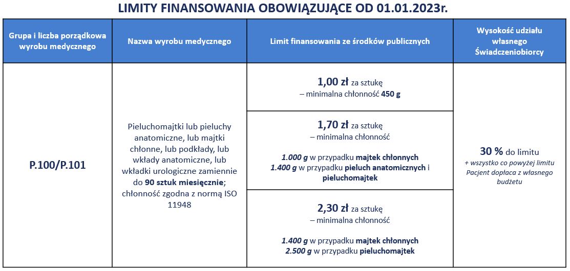 pieluchy z wkładką żelową