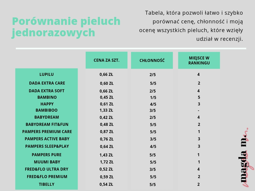 pieluchy ranking