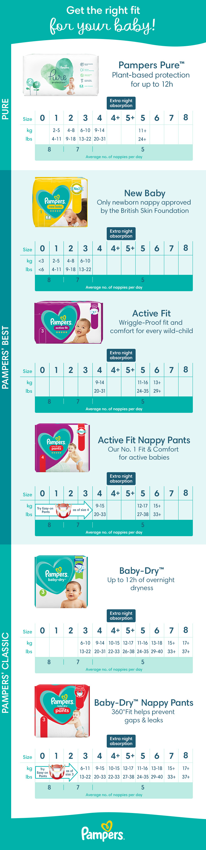 pampers sizes uk