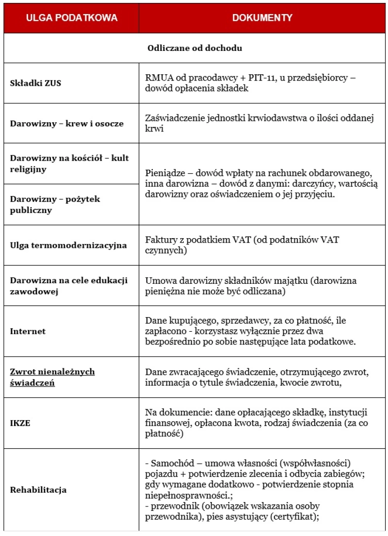 ulgi podatkowe na pieluchomajtki 2018