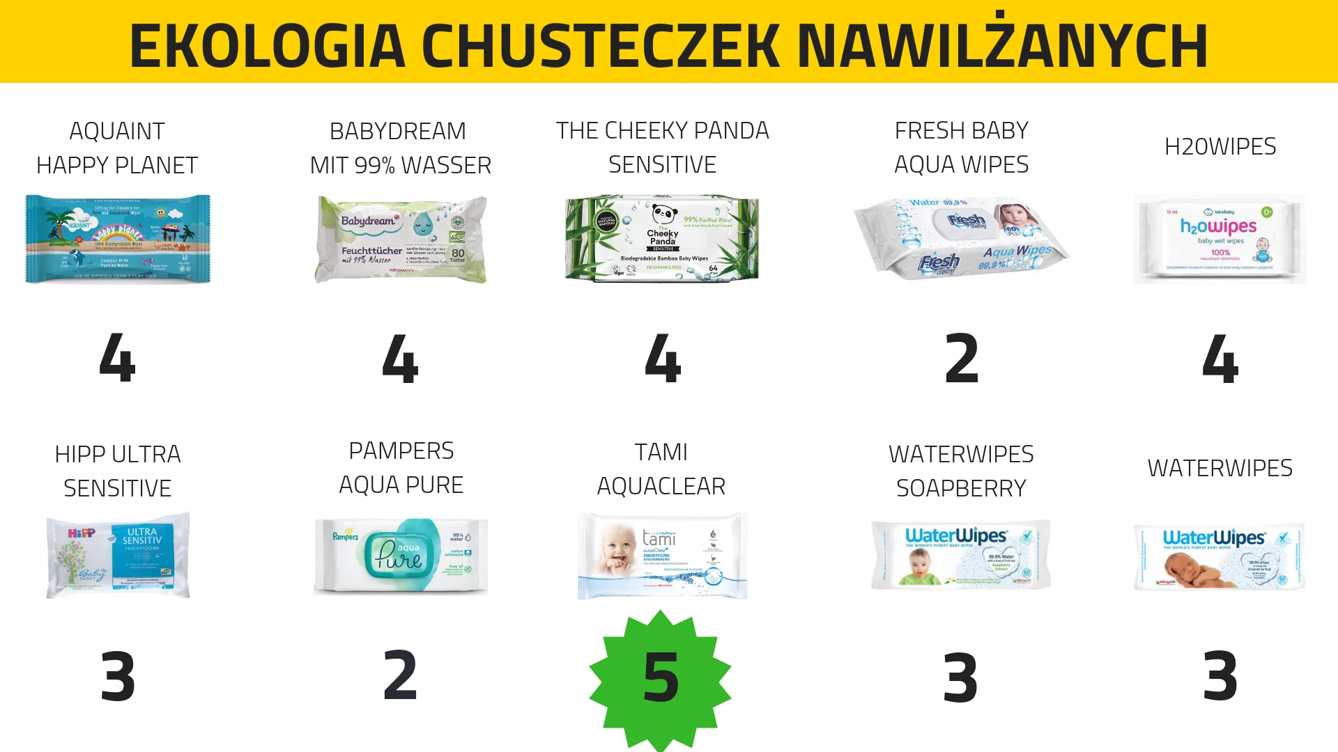 babydream chusteczki nawilżane w 99 nasączane wodą