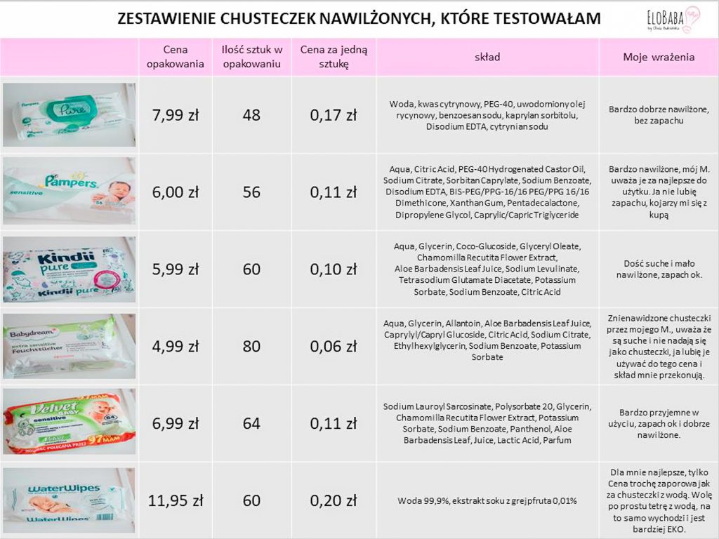 pampers sensitive skłąd