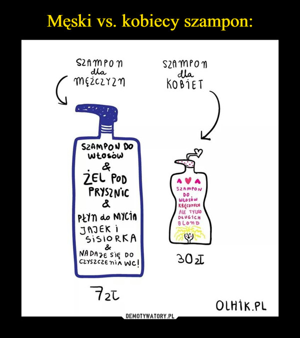 szampon dla kobiet vs mezczyzn