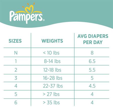 pampers size 1 weight kg