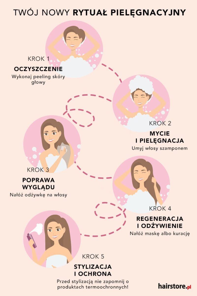 szampon do włosów ile siętrzyma