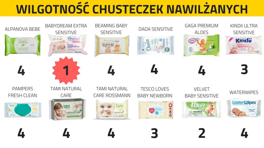 pampers sensitive ranking chusteczek